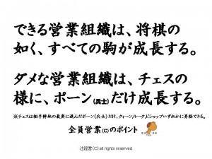 141125「将棋」と「チェス」の営業組織