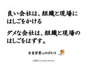 140709経営者が望む営業現場の作り方